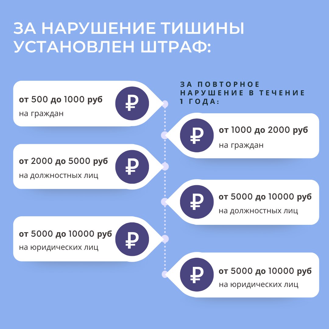 Проект закона о тишине в россии