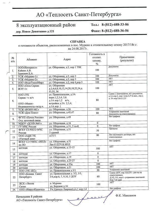 План подготовки котельной к отопительному сезону образец