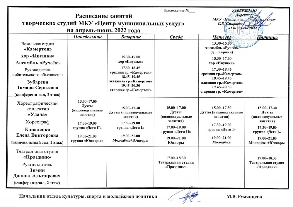 Ргппу расписание занятий очное